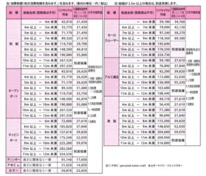 船の処分費用はいくら？廃船手続きの仕方は？漁船・レジャー船の処分解体なら信太商店